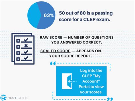 is the precalculus clep test hard|english clep test practice free.